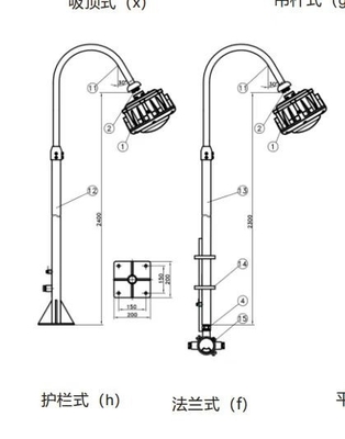 জোন 1/2&amp;21/22 50W 120lm/W 100-240VAC 50-60Hz 24/36VDC Ra≥80 এর জন্য বিস্ফোরণ প্রতিরোধী উচ্চ বে লাইট GYD6101